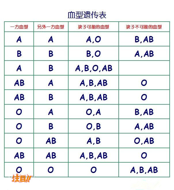 梅州正规的DNA鉴定机构地址,